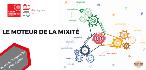 Le moteur de la mixité 