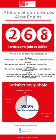 Ateliers et conférences Alter Egales