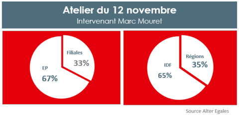 Atelier du 12 novembre