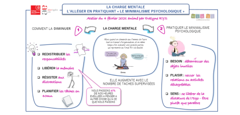 La charge mentale; L'alléger en pratiquant " le minimalisme psychologique"