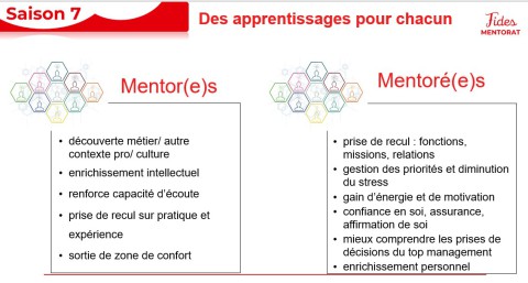 Des apprentissages pour chacun