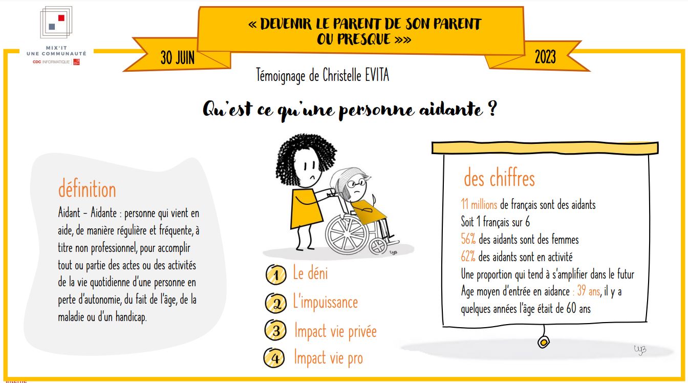 Témoignage d'Evita 