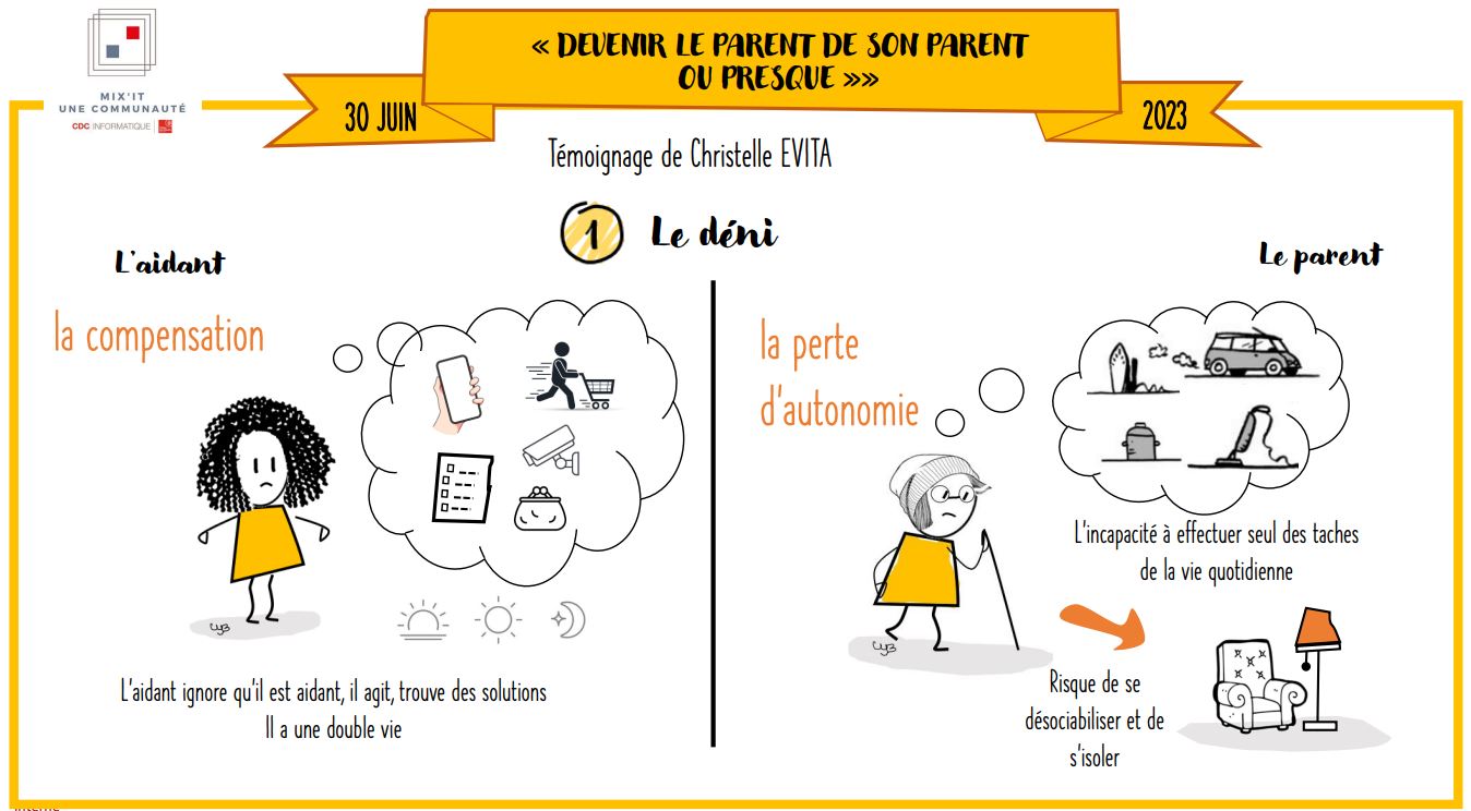 Le déni 