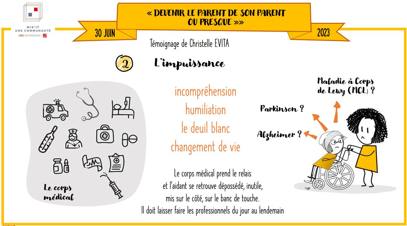 L'impuissance
