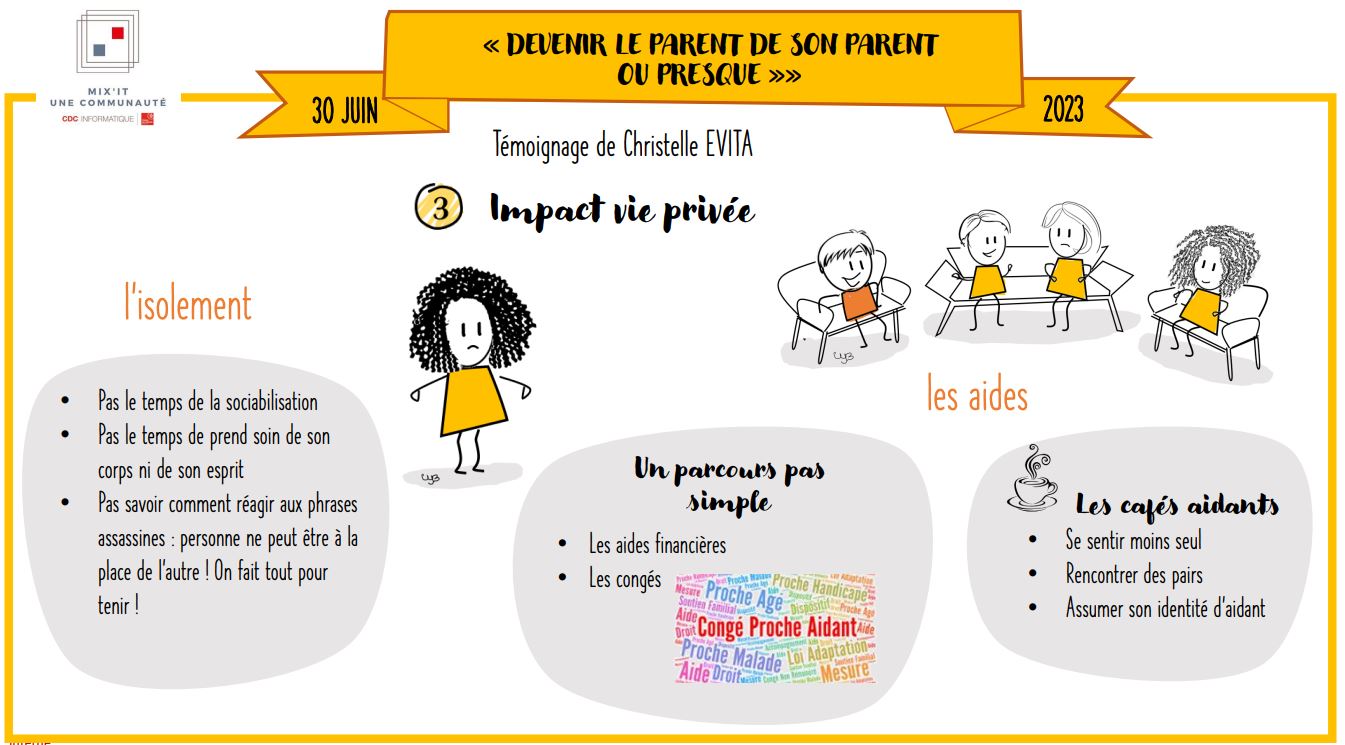 Impact vie privée