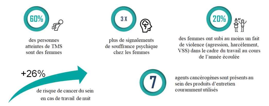 Santé des femmes au travail